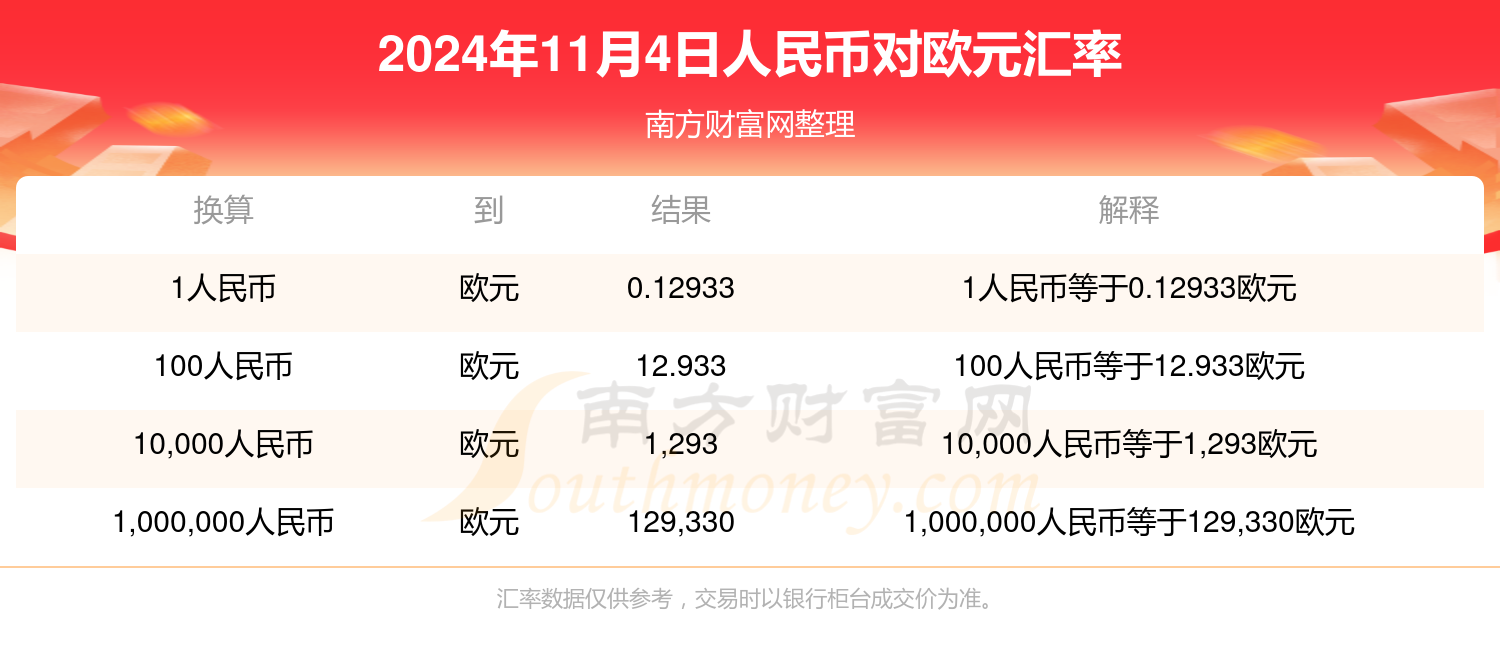 详细阅读:欧元兑换土耳其里拉(欧元兑换土耳其里拉多少钱) 欧元兑换土耳其里拉(欧元兑换土耳其里拉多少钱)